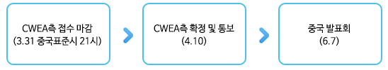 CWEA측 접수 마감(3.31 중국표준시 21시) > CWEA측 확정 및 통보(4.10) > 중국 발표회(6.6～8)
