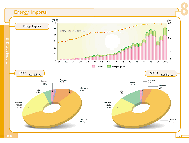 에너지 수입(Energy Imports)