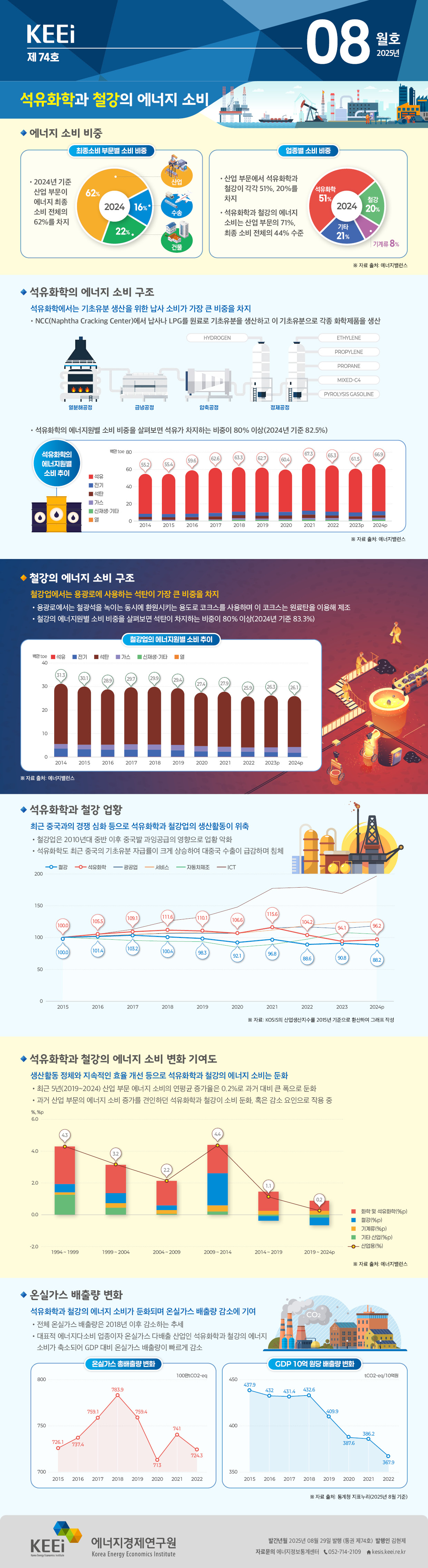 에너지인포그래픽 이미지